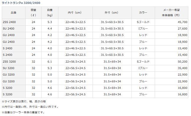 ライトトランクα S3200