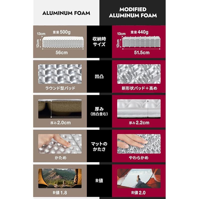 【美品】 セット Mozambique アウトドアマット Amazon.co.jp: Mozambique(モザンビーク) キャンプマット ダブル