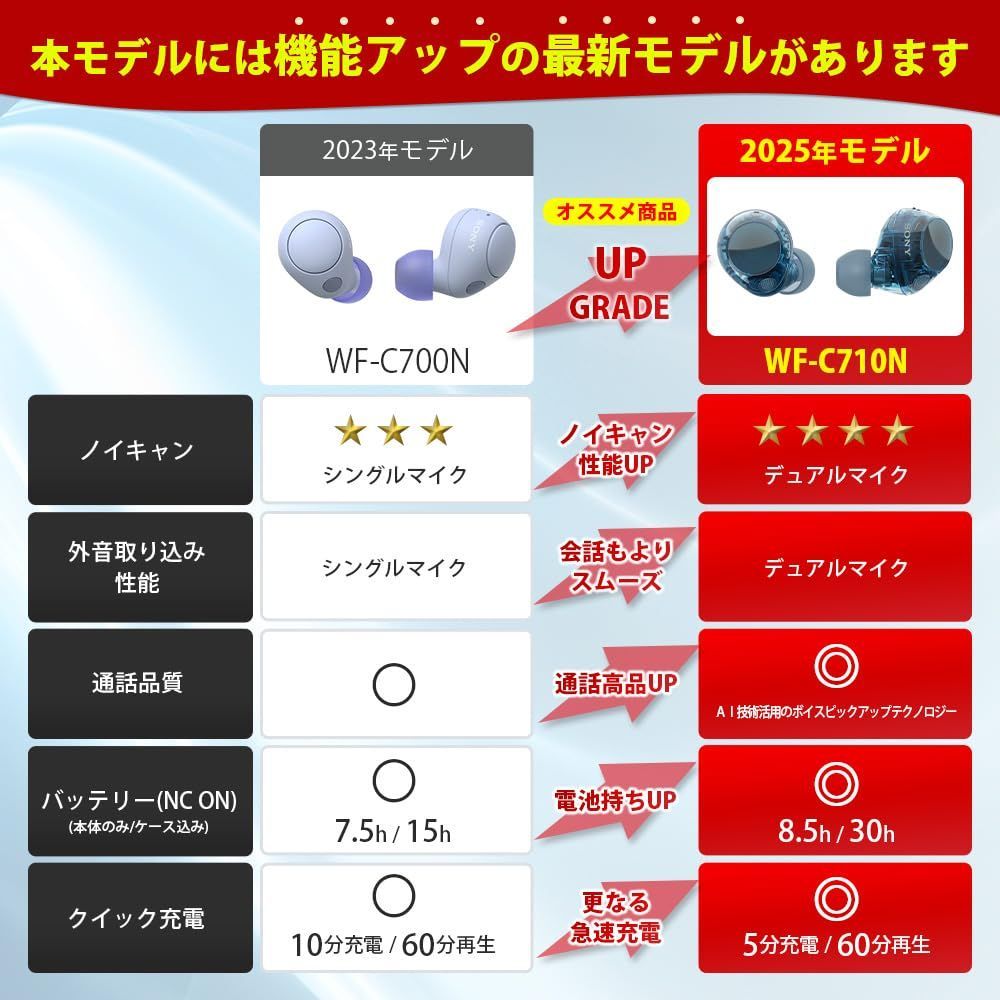 ソニー SONY 完全ワイヤレスイヤホン WF-C700N ノイズキャンセリング搭載 軽量 小型設計 音質アップスケール機能搭載 連続音楽再生時間最長 7.5時間 IPX4防滴性能 急速充電対応 クリアな通話性能 マルチポイント対応 ブラ