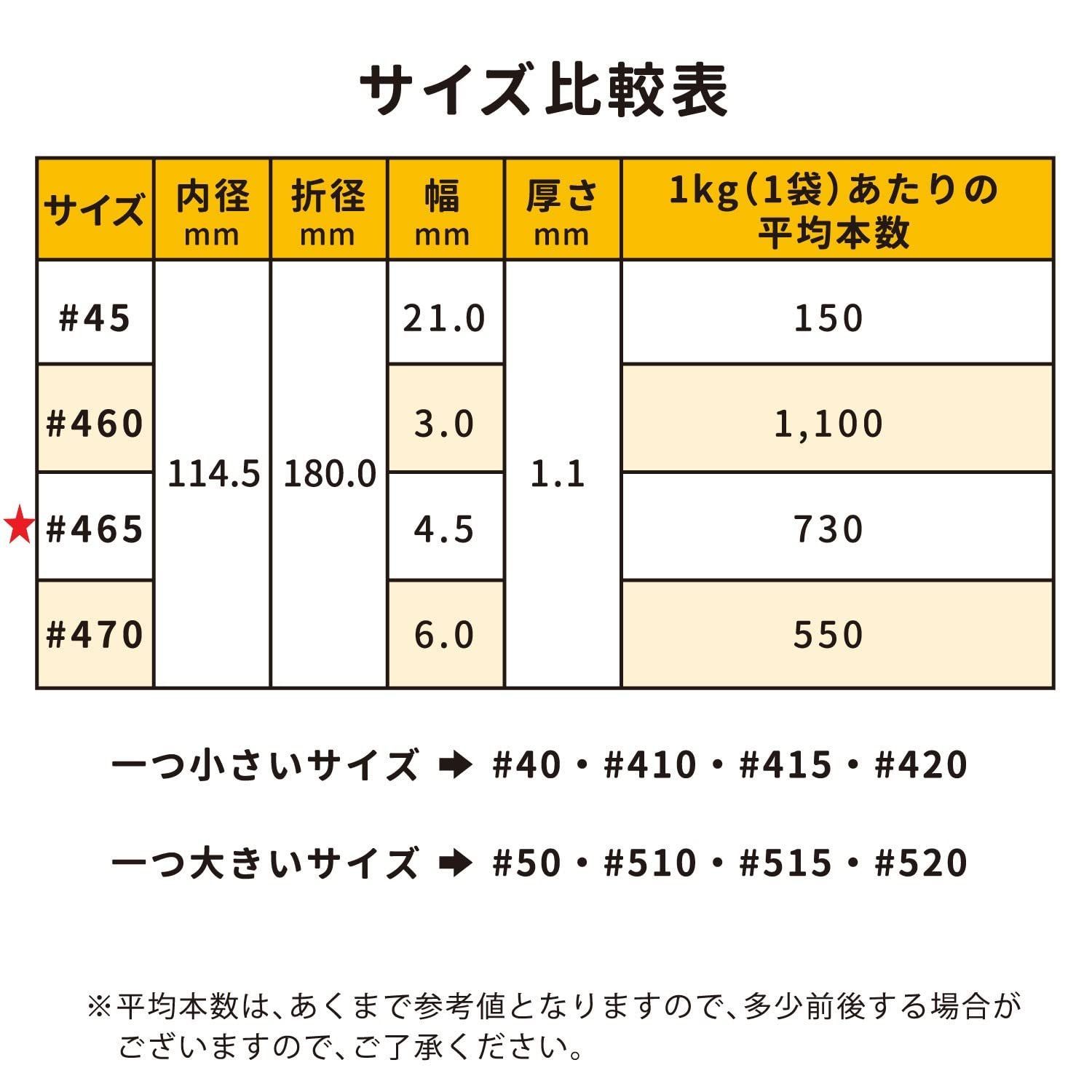 ハイバンド （輪ゴム) 内径114.5mm×幅4.5mm （500g) [CR-BD465-5-AM