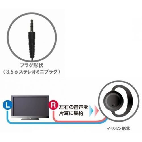 高音質★地デジ対応・耳掛けタイプTVイヤホン5m MDE-EH5