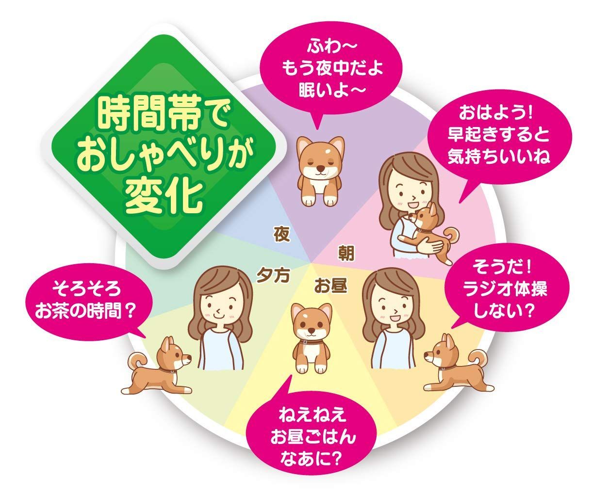 高齢者向け おしゃべり