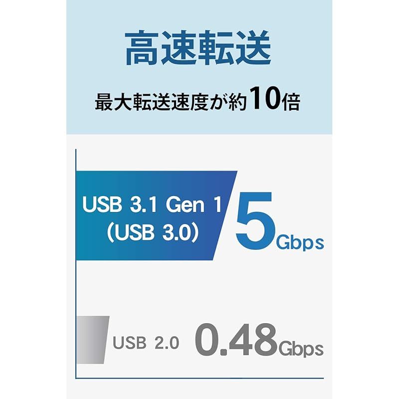 アイ オー データ ポータブルHDD 1TB USB 3.1 Gen1|バスパワー|PC|Mac|薄型|静音|故障予測 日本製 HDPH-UT1KR|E