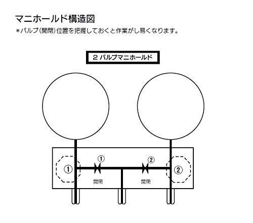 437-SBM ボールバルブ式SKY-BLUEマニホールド R32 R410 BBK