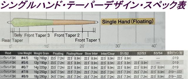フライラインの最高峰マスタリー◇アトランティックサーモンショート