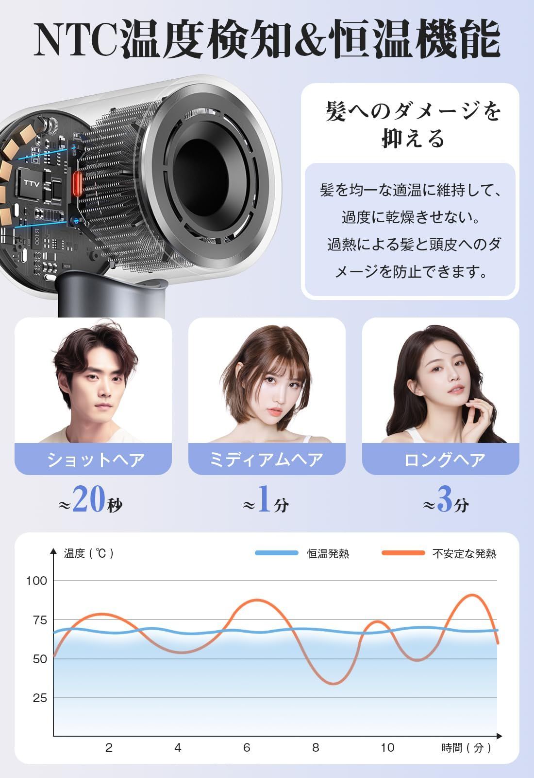 美容師監修