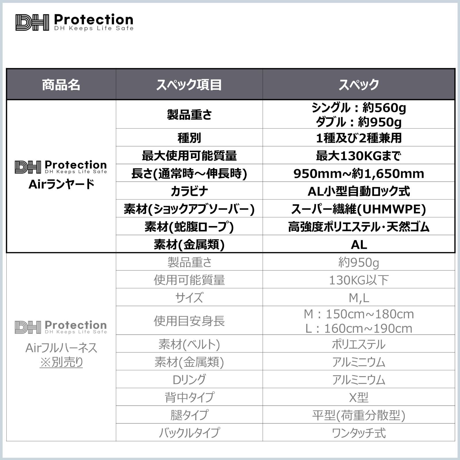 DH PROTECTION 新規格 Air 軽量 ランヤード 1種 2種 兼用 130㎏以下 フルハーネス ランヤード 墜落制止用器具 安全帯