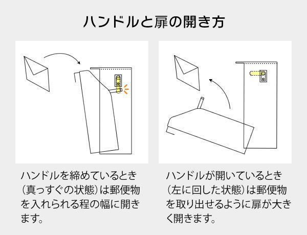 マグネット開閉 取り出しやすい扉