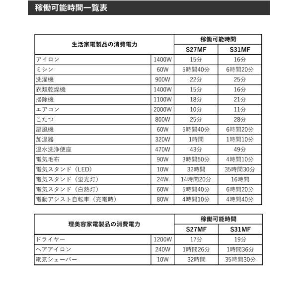 DC27MFに互換