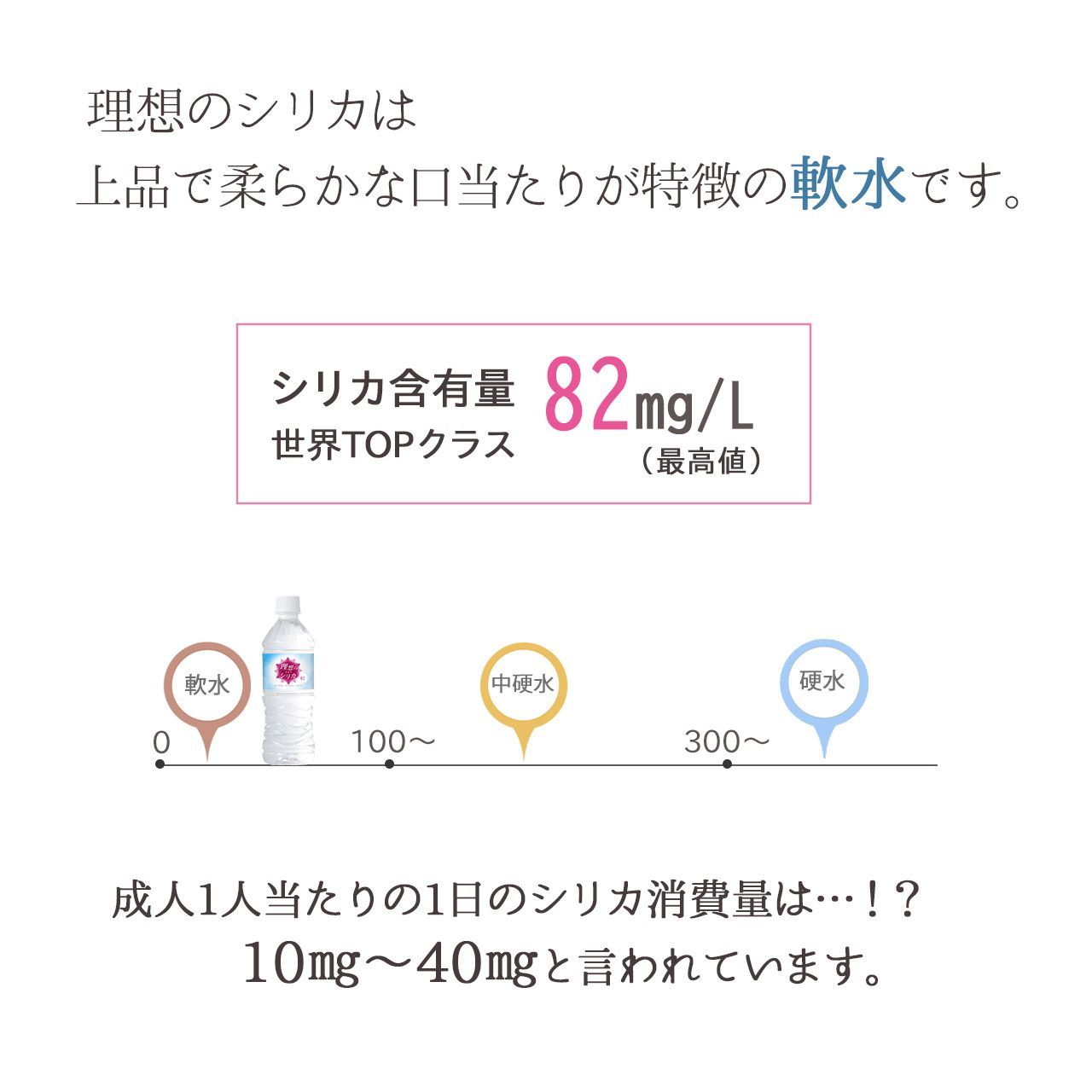 水 500ml シリカ水 理想のシリカ 48本 ドリンク 飲料 送料無料