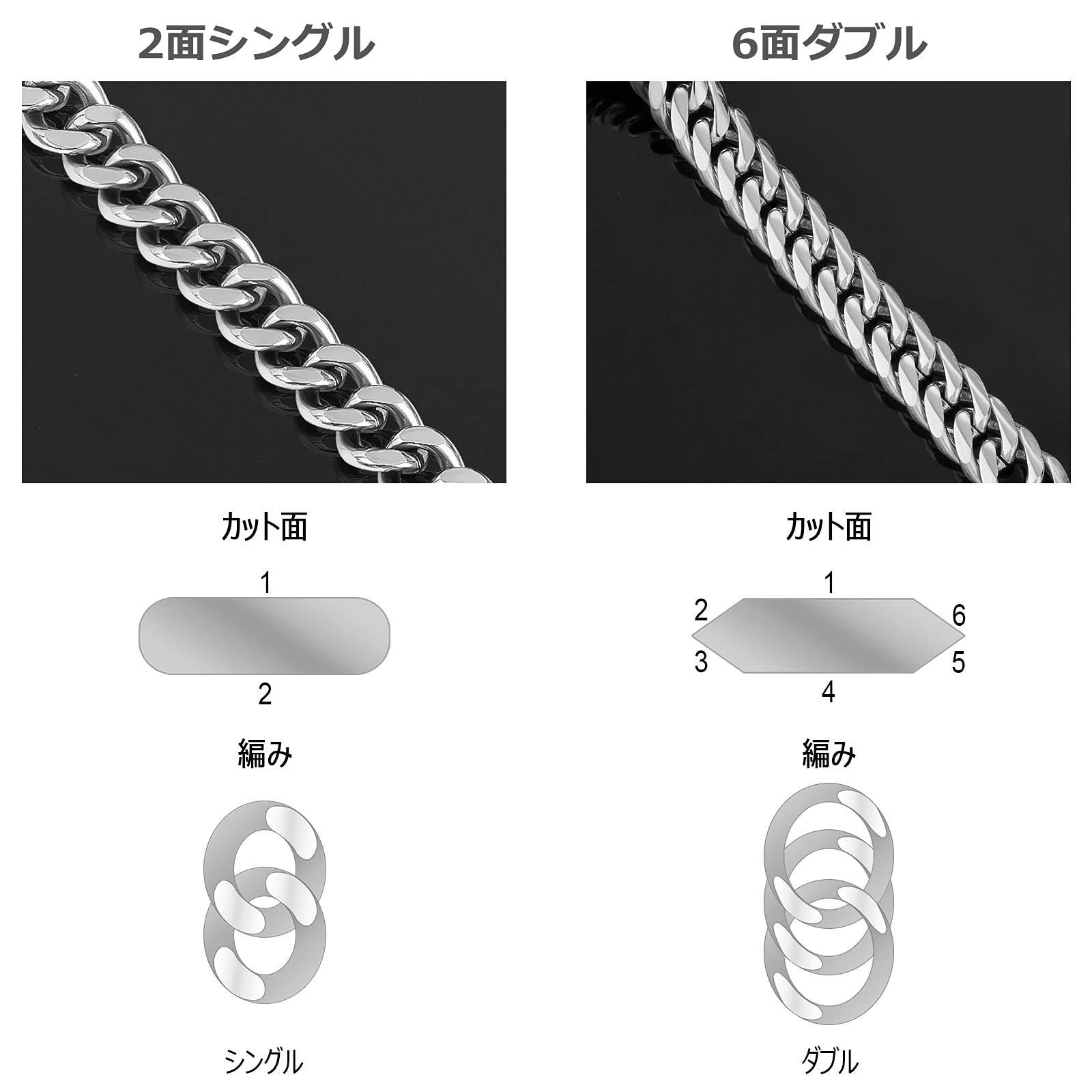 B系