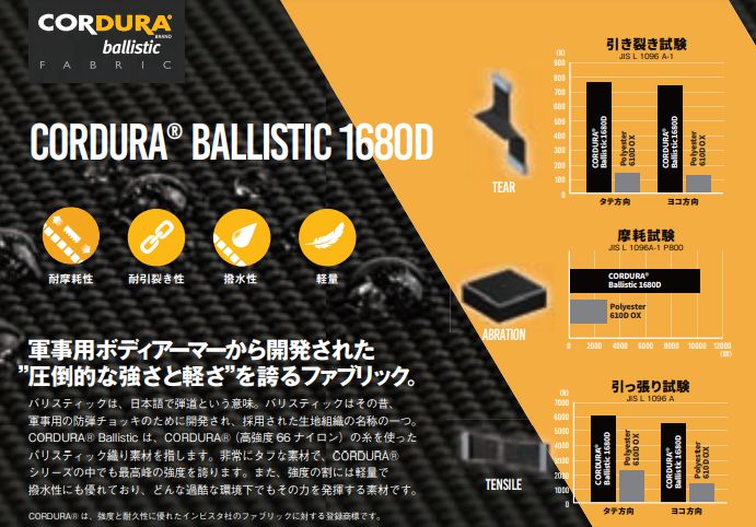 KNICKS ニックス CORDURA 腰袋 マグネット内蔵ポーチ コーデュラバリスティック生地 腰袋 腰道具 BA-101BOX BRIGHTFACE_UK