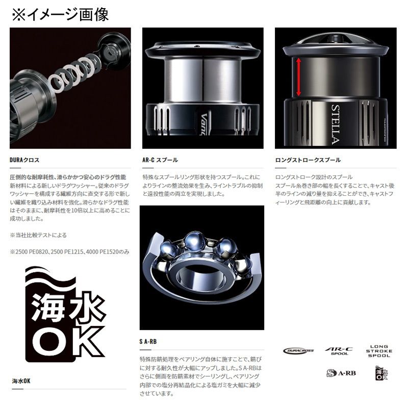 シマノ(SHIMANO)] 夢屋LWカスタムスプール 40PE1520 - メルカリ