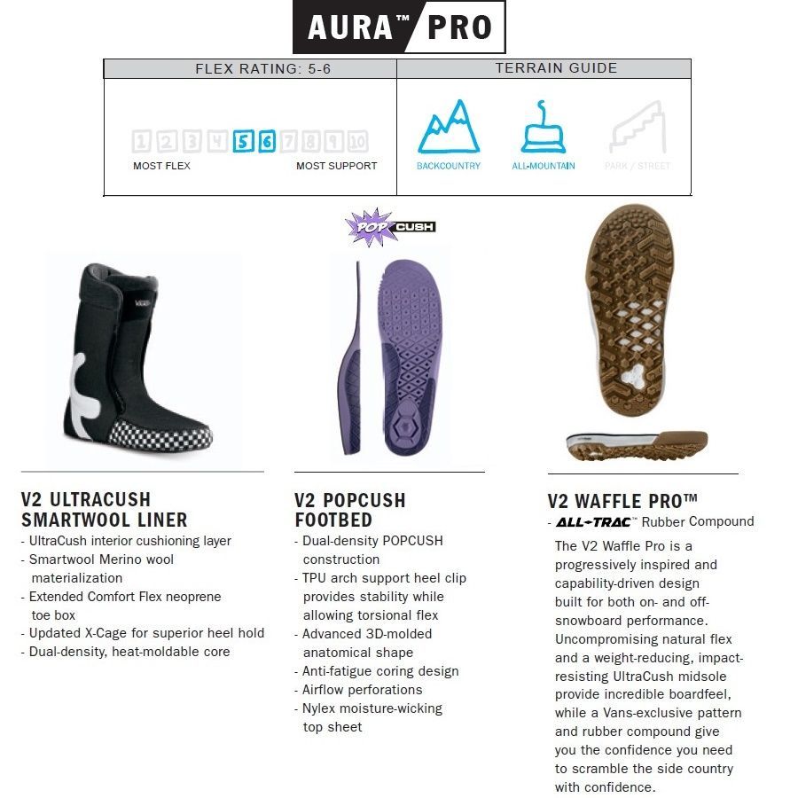 コート 26 VANS AURA PRO - 25.5 BLACK|WHITE 正規品 スノーボード ブーツ ダブルボア 商品は通常配送無料。