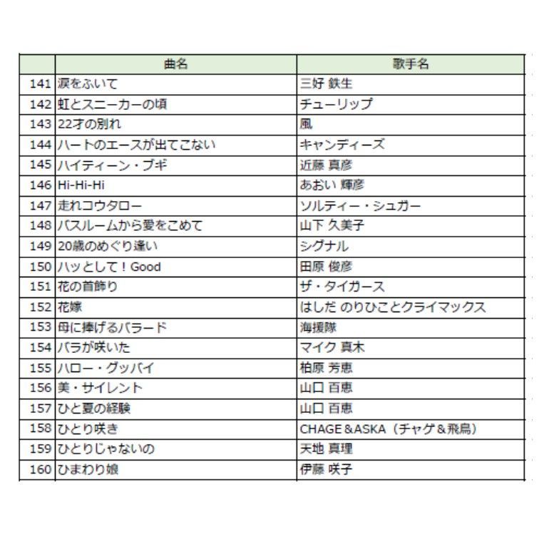 歌謡曲 200曲入り