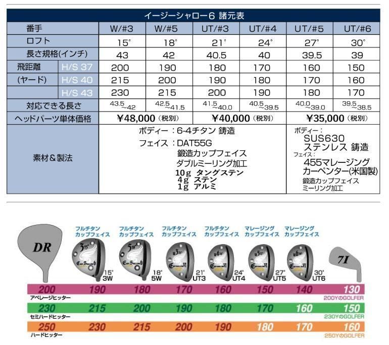 新品グリップ 美品 高級 フルチタン EASY SHALLOW 6 5W 18 - メルカリ