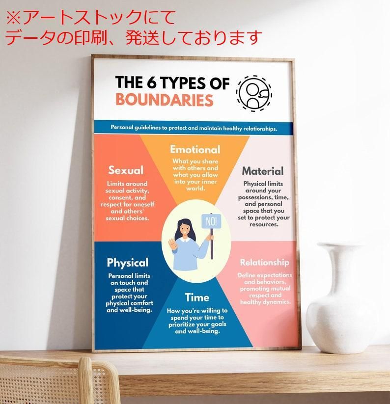 mz ポスター A1 サイズ (~A4まで対応可) 境界の種類のポスター 境界の