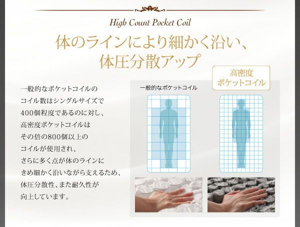 日本人技術者設計 超快眠 マットレス 抗菌防臭防ダニ2層コイル ホテルプレミアム ポケットコイル硬さ：ソフト ダブル 日本人技術者設計 超快眠 マットレス 抗菌防臭防ダニ体圧分散ウレタン