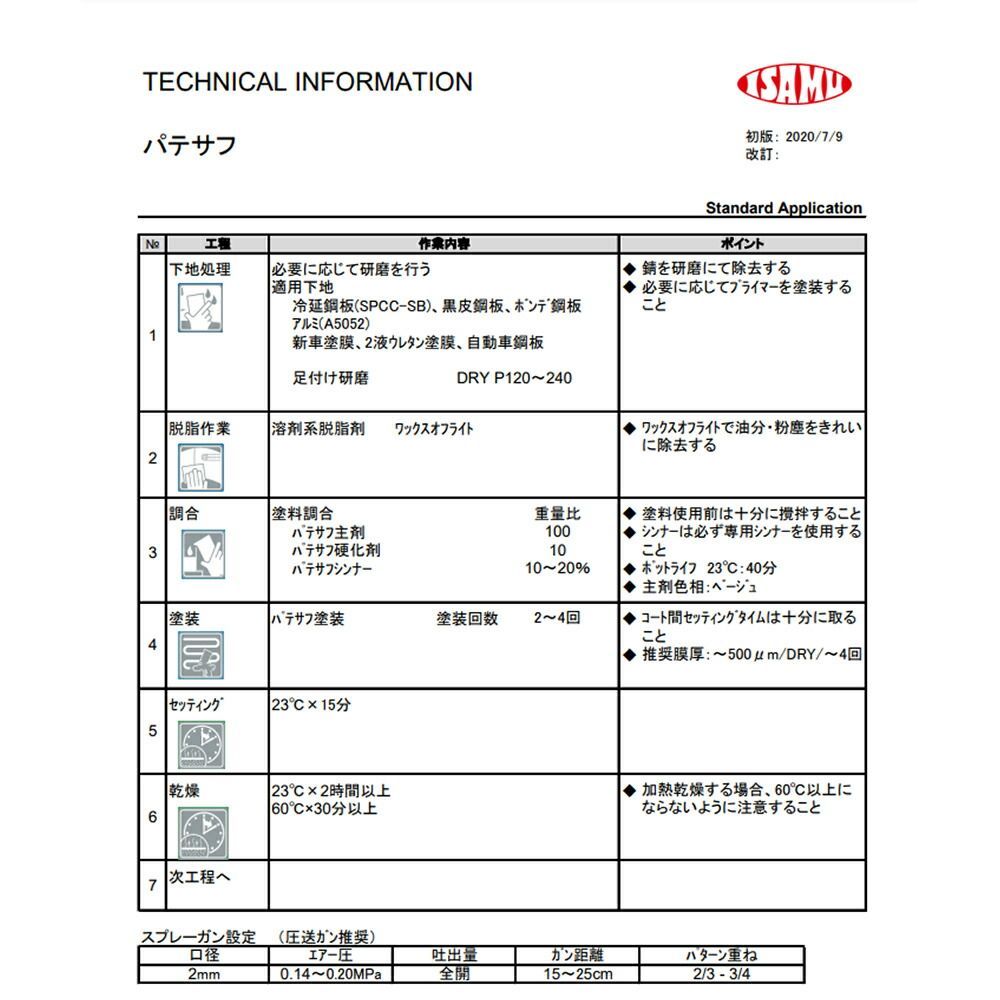 セット