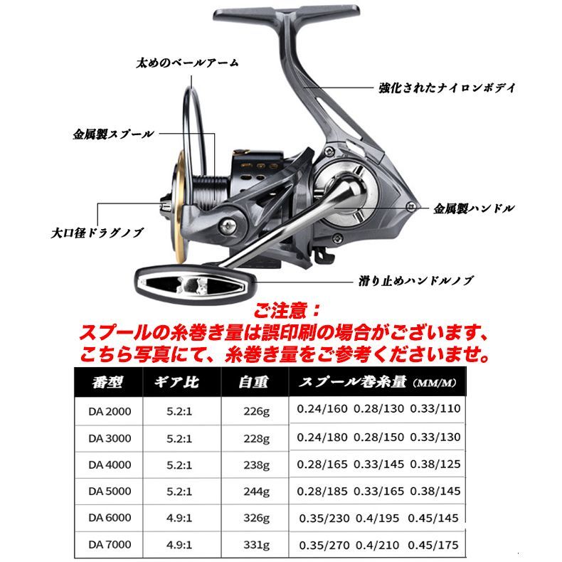 送料無料/新品】 YU220 4000番 スピニングリール 釣りリール ドラグ力