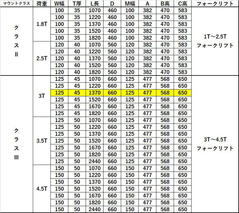 送料無料 フォーク 爪 フォークリフト用フォーク 標準フォーク 2本