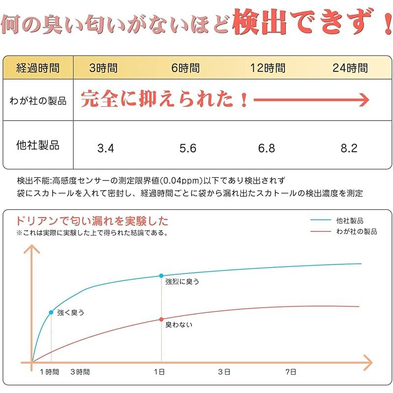 生ゴミ処理袋 ゴミ袋