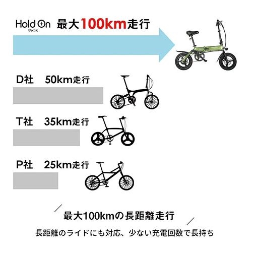 電動アシスト自転車HoldOn Q1J(新型)☆折りたたみ☆送料無料☆大人気☆ カラー:パールホワイト【新品・未開封】 - メルカリ