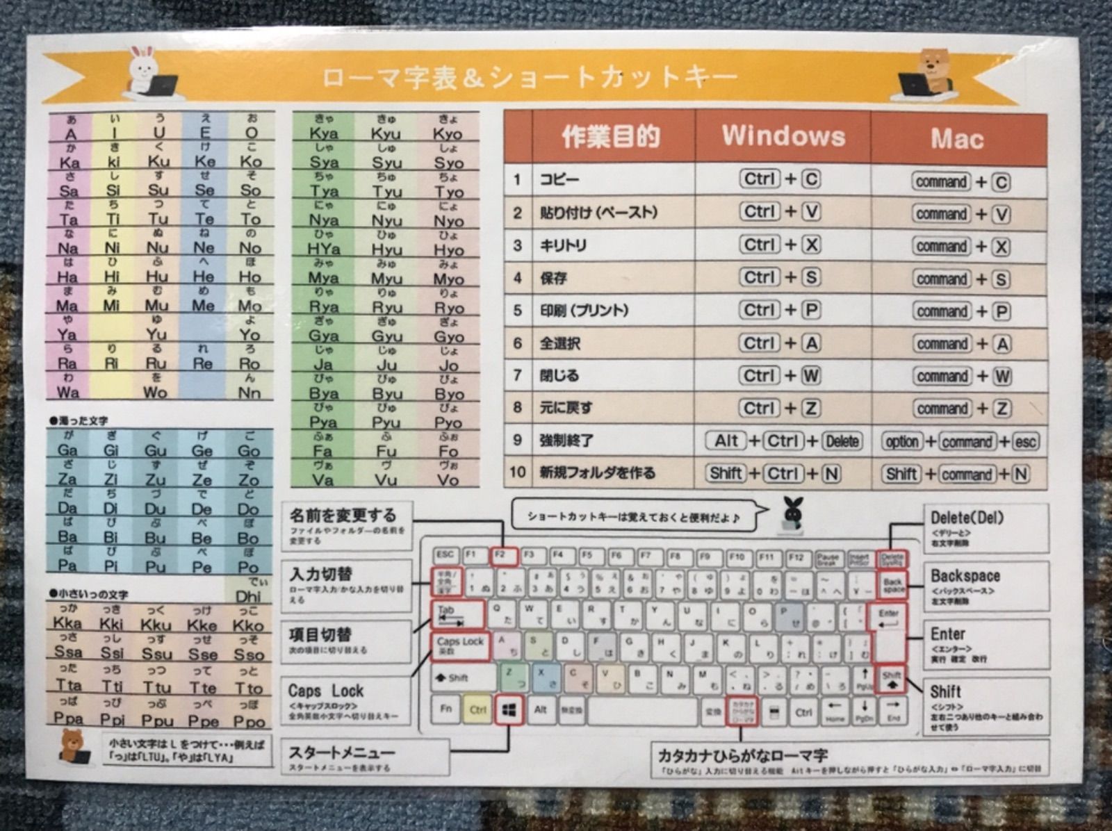 メルカリshops ローマ字 キーボード配置表 ショートカットキー