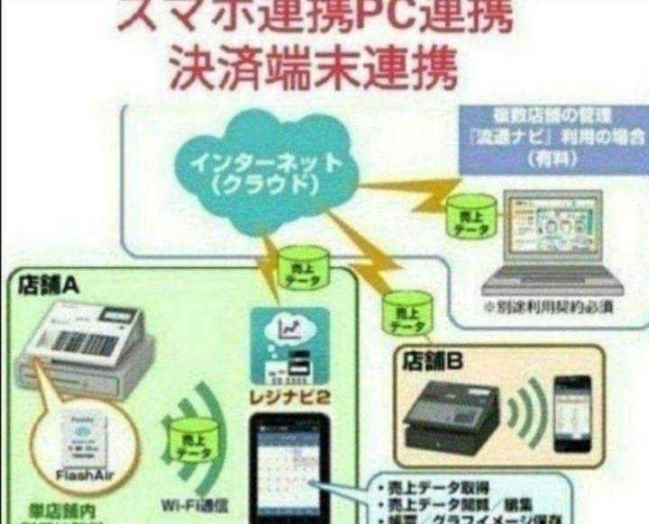 テックレジスター MA-700 フル設定無料 現行機種 343300 - メルカリ