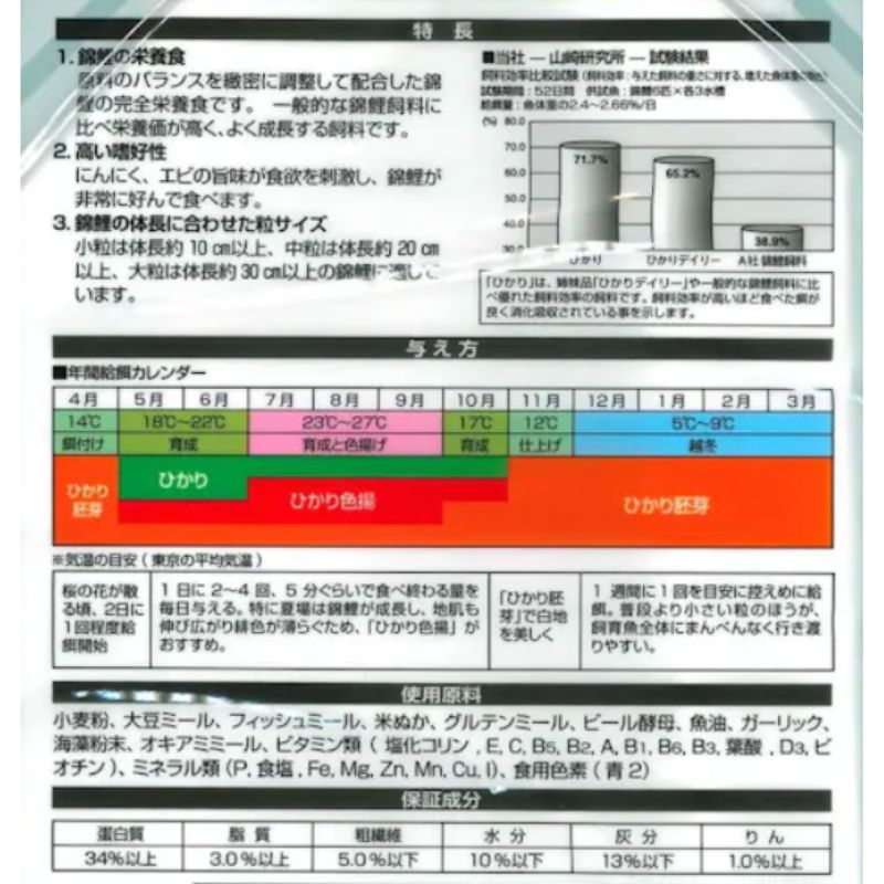 キョーリン ひかり中粒