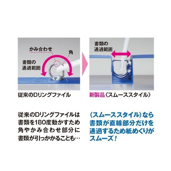 まとめ) コクヨ Dリングファイル(スムーススタイル) A4タテ 500枚収容