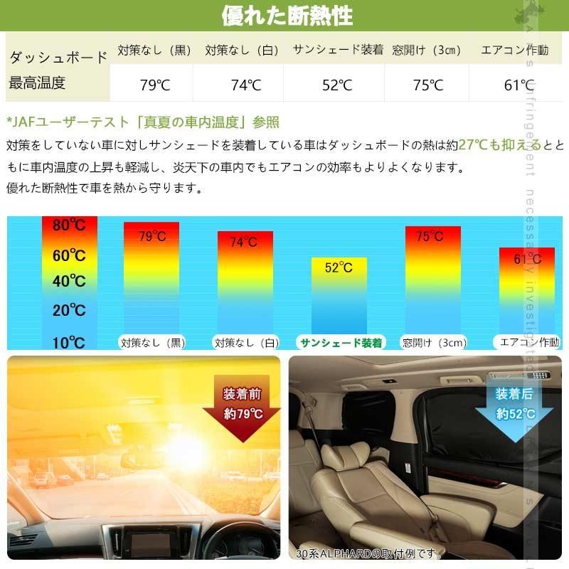 開閉式NEWモデル 日産 セレナ C28 クイックサンシェード 折り畳み式 日除け 断熱 遮熱 遮光率99% 車中泊 盗難防止 目隠し 仮眠  アウトドア 内装 パーツ 1台分 - メルカリ