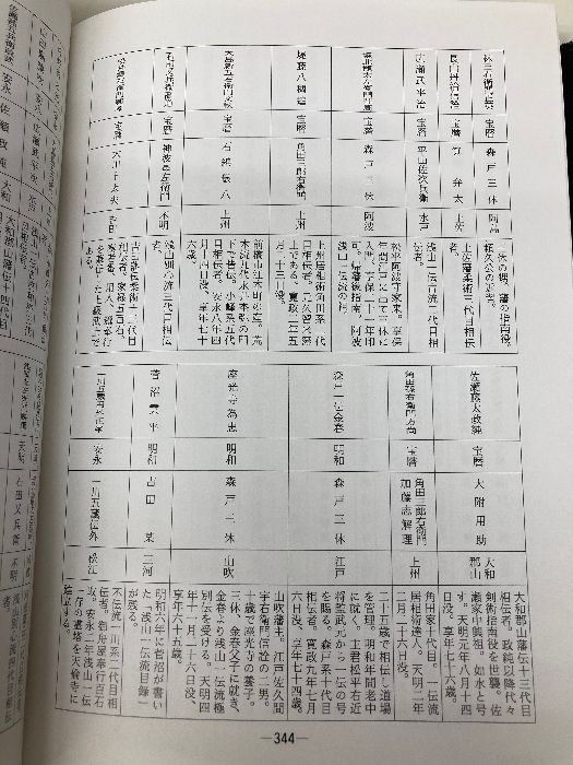 武術・浅山一伝流 愛隆堂 小佐野 淳 武術 浅山一伝流 小佐野淳 : International 古流武術概論⁄小佐野淳⁄柳生心眼流兵術・渋川一流柔術・天神真楊流柔術