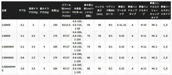 偉大さを秘めた シマノ 25 セフィア XR C3000SDHHG エギング リール shimano