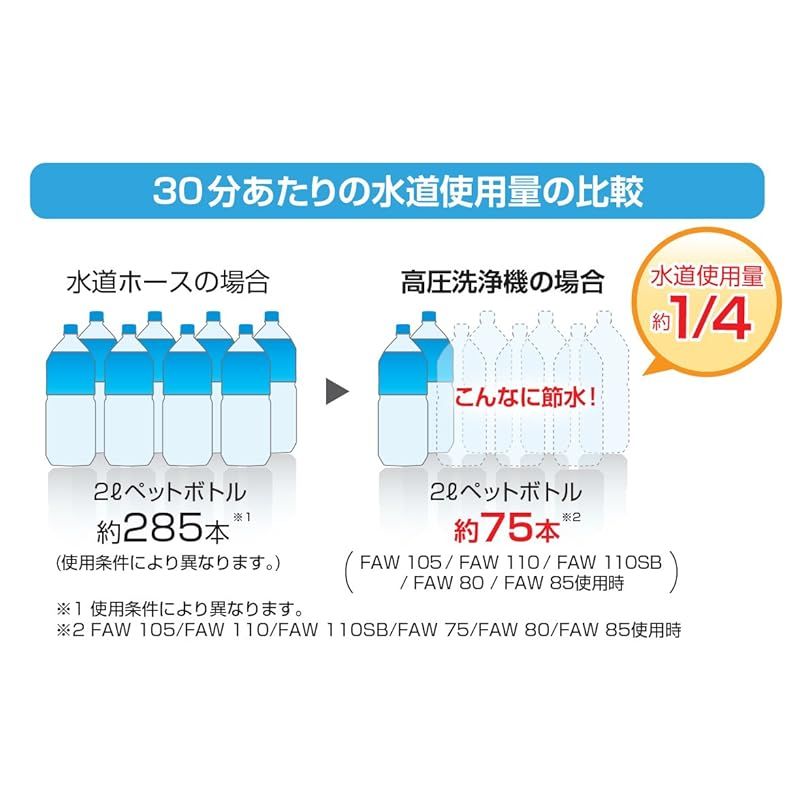 家庭用高圧洗浄機