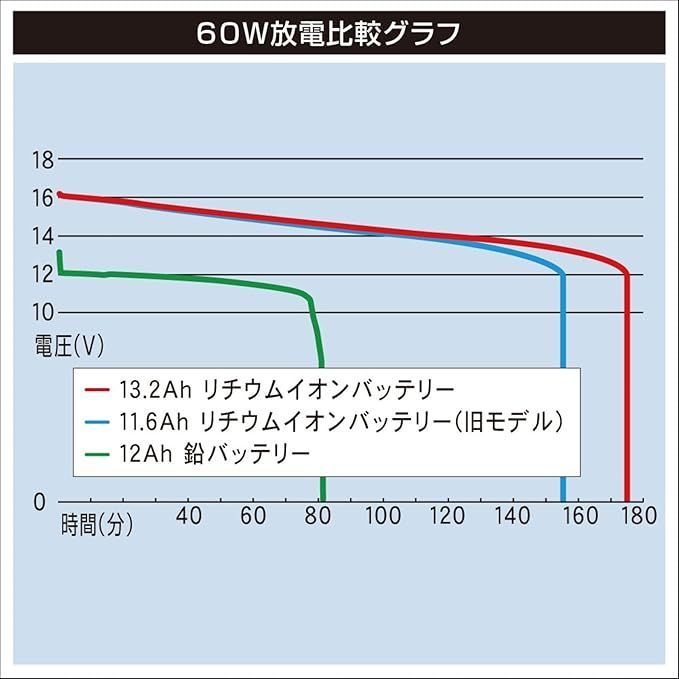 釣り用