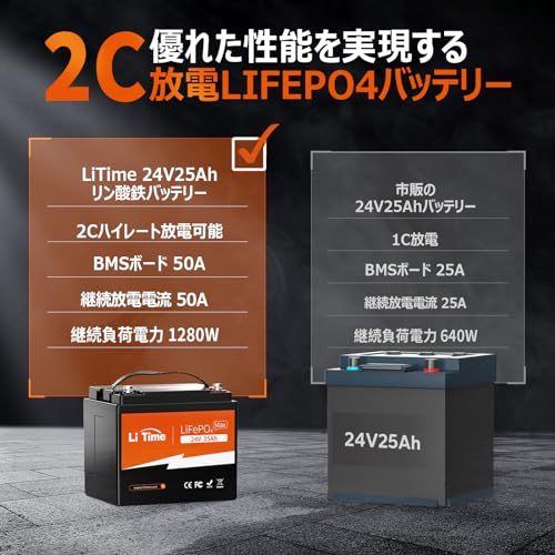 2Cハイレート放電 1280W負荷電力