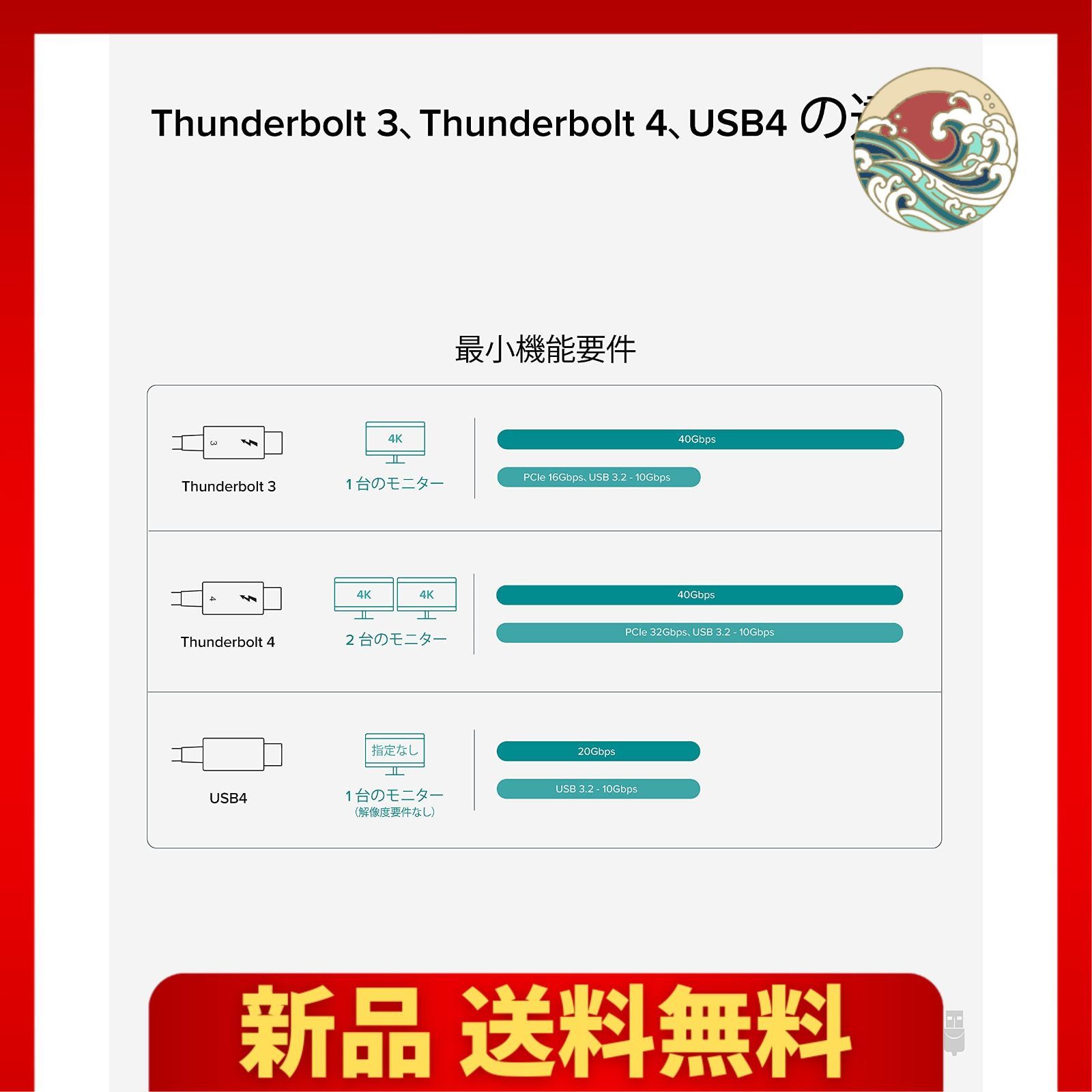 2m Plugable Thunderbolt 4 ケーブル 40Gpbs 100W (20V5A) 充電対応 2m
