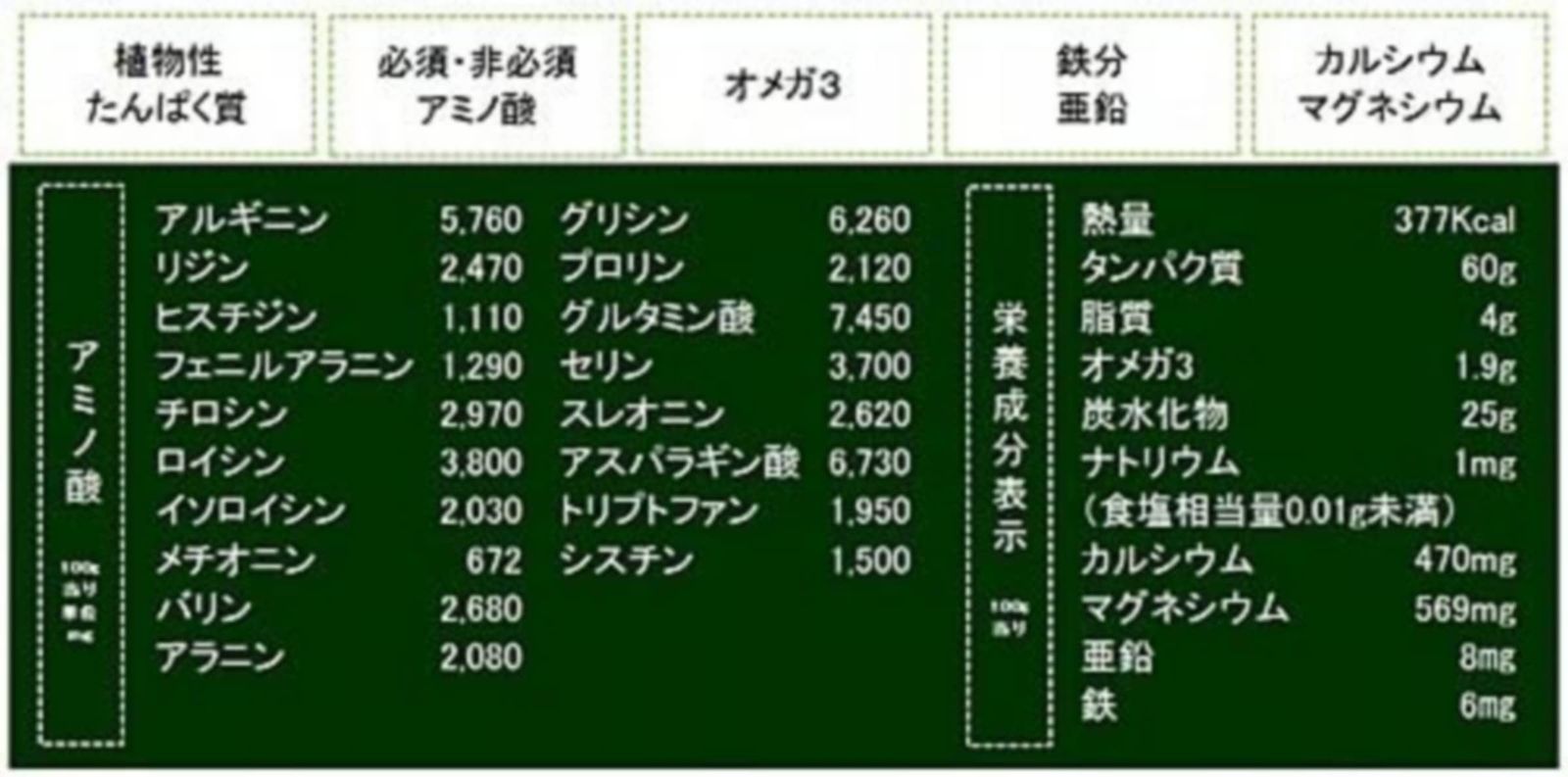 プロテイン