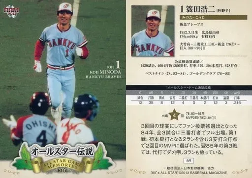 2025年最新】蓑田浩二の人気アイテム - メルカリ