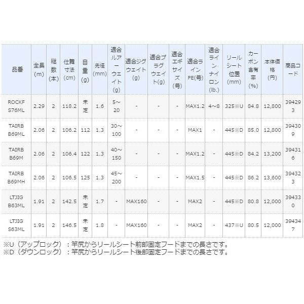 〔仕舞寸法 133.2cm〕