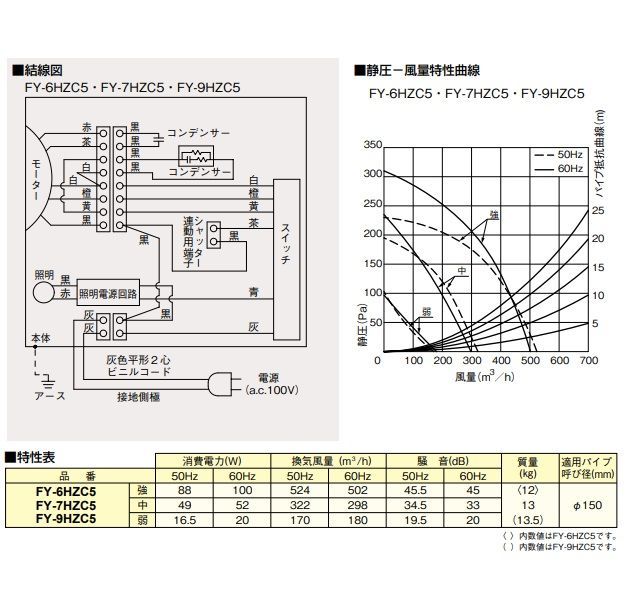  パナソニック FY-6 HZC 5-S 換気扇 レンジフード 60 cm幅 スマートスクエアフード シロッコファン シルバー キッチン 住宅設備