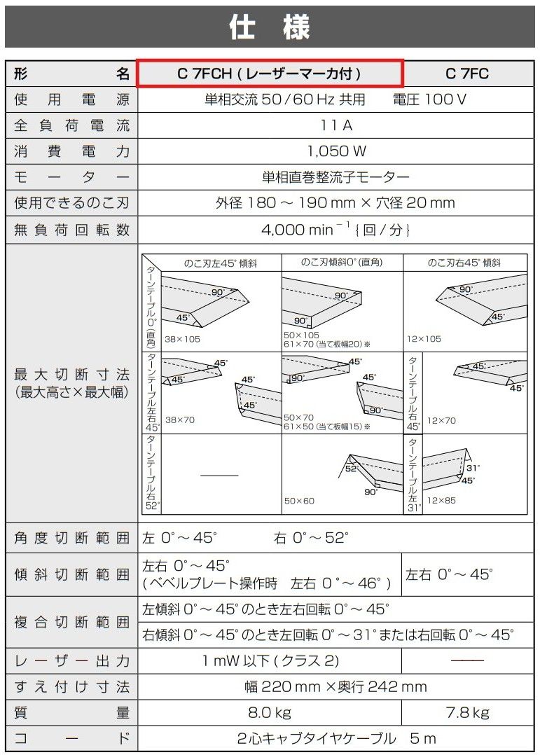 レーザーLED付