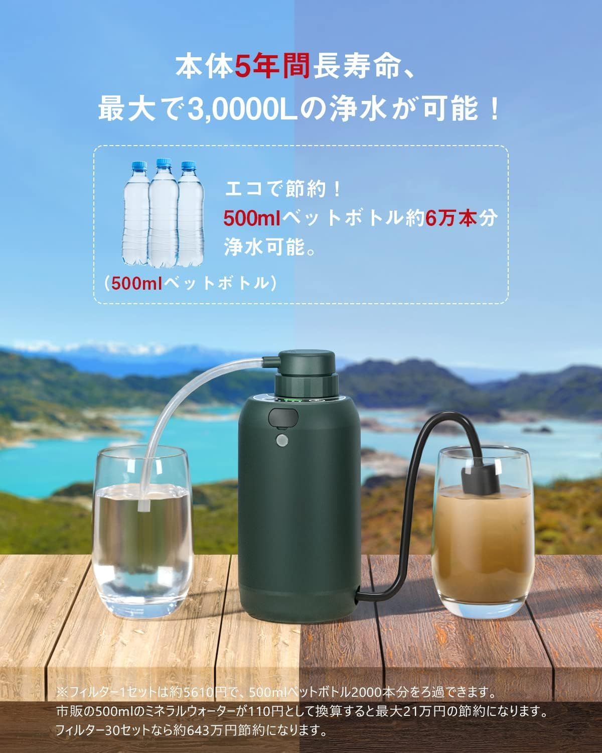 防災安全協会認証品】 Greeshow 携帯浄水器 日本正規品 GS-2811 防災安全