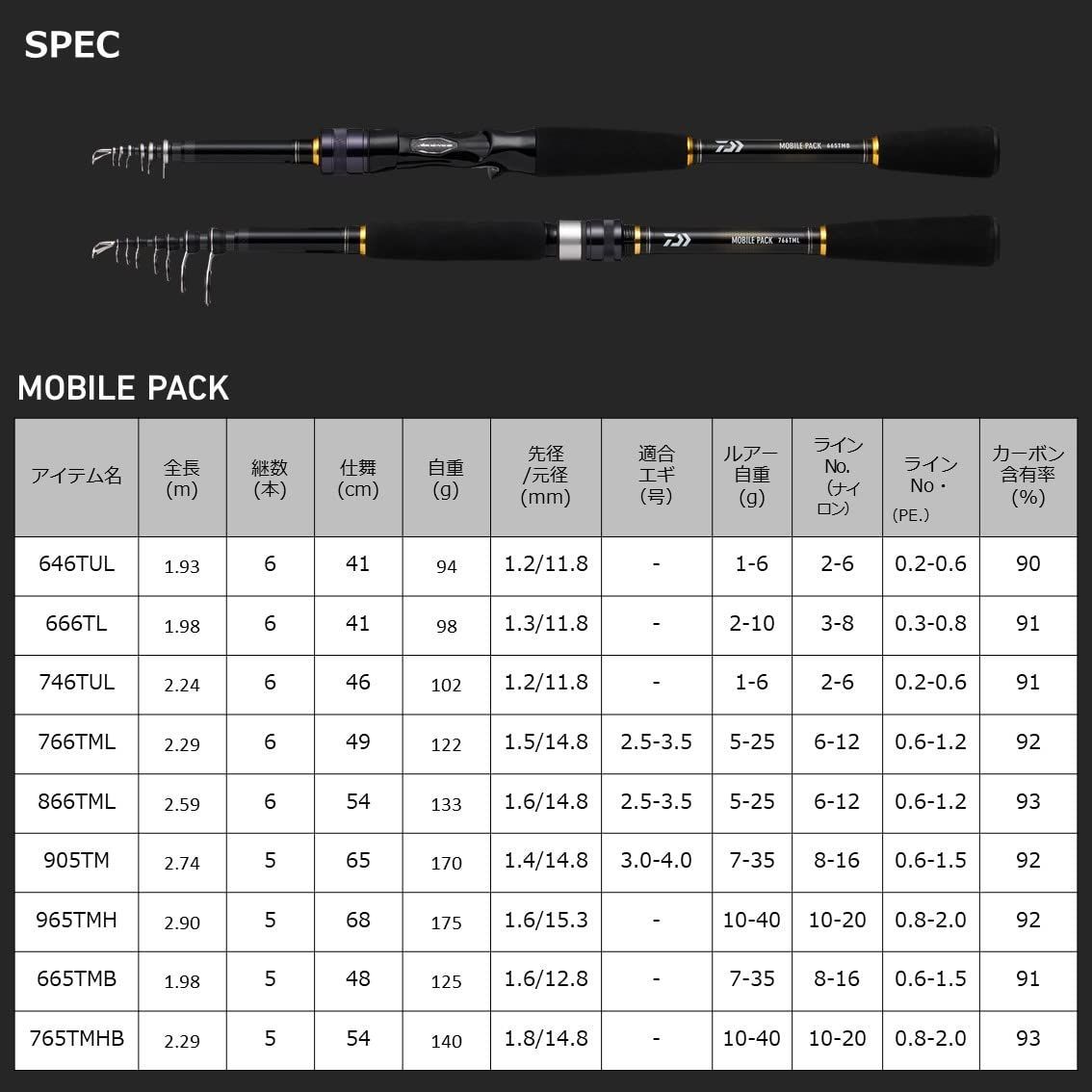 DAIWA 振出し|テレスコピック|バス|エギング|シーバス|ショアジギングロッド