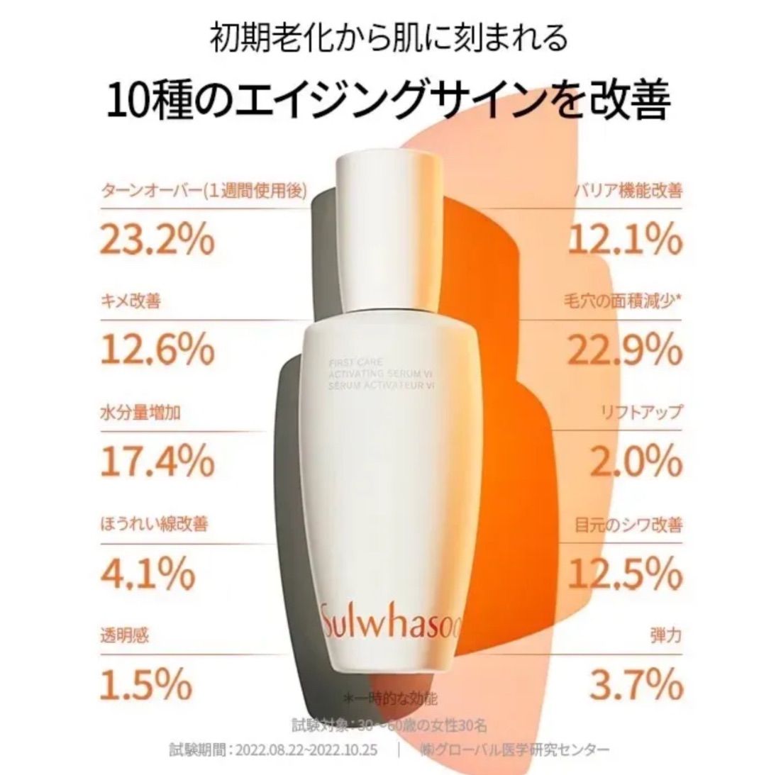 雪花秀 ソルファス Sulwhasoo 第6代 ファーストケア アクティベ