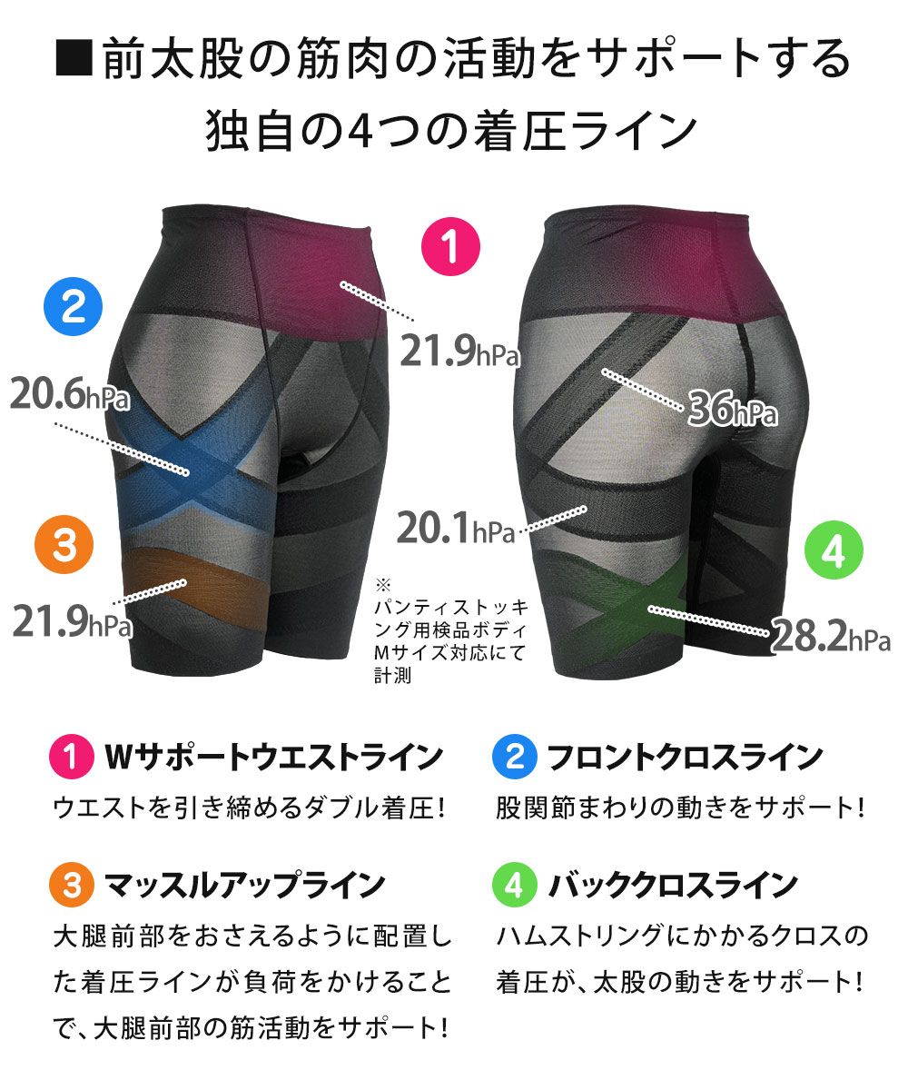 【新品】 加圧 スパッツ 運動 体幹スクワットスパッツ 男女兼用 メンズ レディース 筋トレスパッツ トレーニング用インナー 筋トレ 兵庫県立大学 共同研究 森寿仁博士 大腿直筋筋活動量
