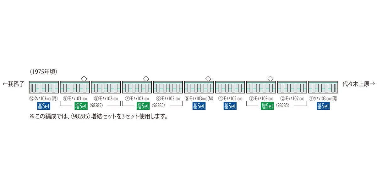 abcd2324ページ TOMIX 98285 国鉄 103-1000系通勤電車増結セット - メルカリ