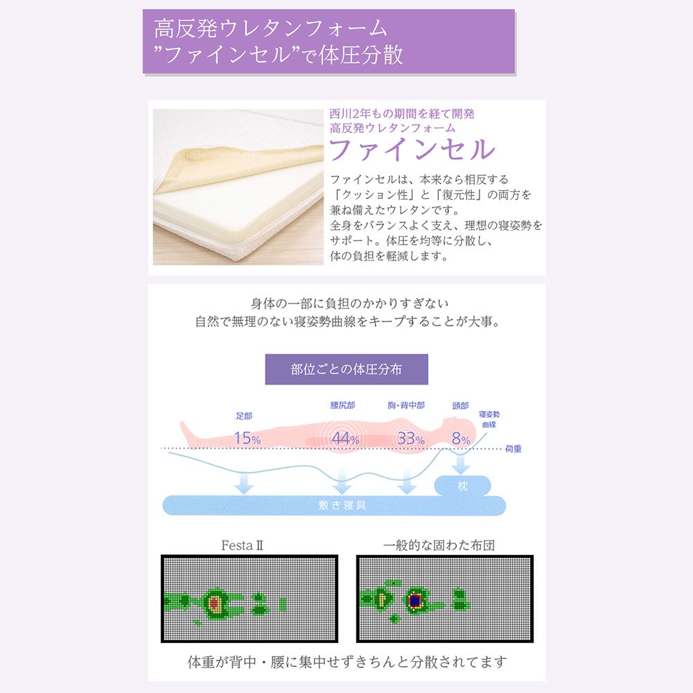 ダブル