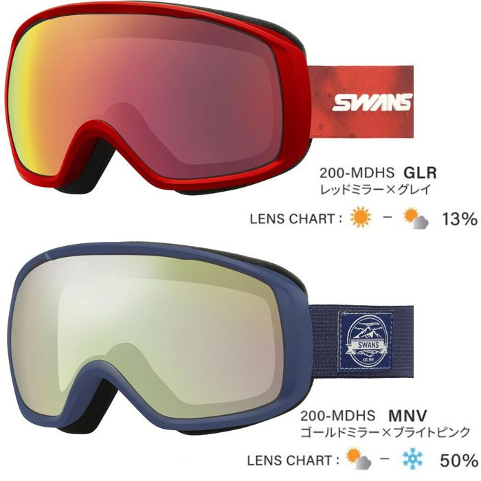 新品未使用　SWANS ゴーグル 200-MDHS レッドミラーグレー スキー・スノーボードアクセサリー